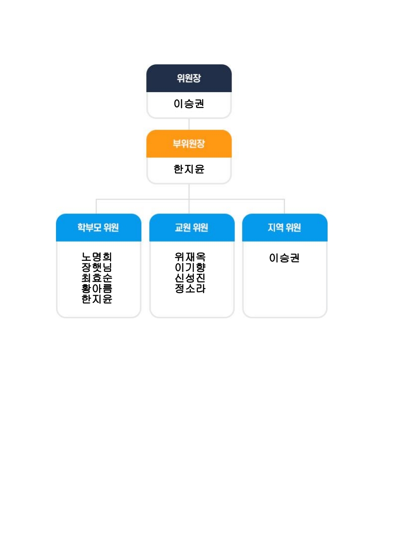 홈페이지 구성현황 1_1