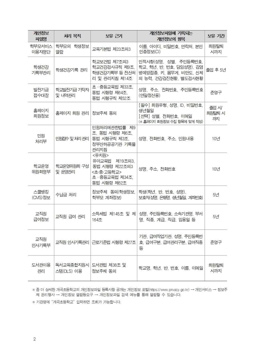 2025 개인정보 처리방침002