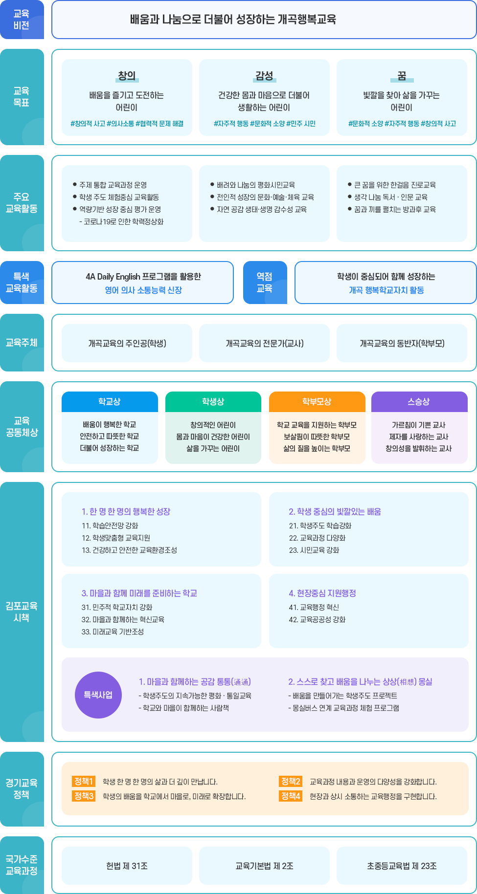 교육목표 이미지